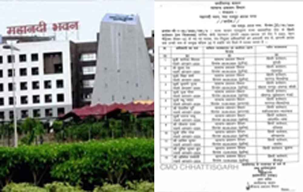 छत्तीसगढ़ के 13 डिप्टी कलेक्टरों की नियुक्ति, सामान्य प्रशासन विभाग ने जारी किया आदेश छत्तीसगढ़ के 13 डिप्टी कलेक्टरों की नियुक्ति, सामान्य प्रशासन विभाग ने जारी किया आदेश