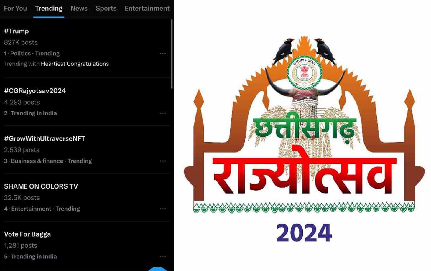 देशभर में दूसरे नंबर पर ट्रेंड कर रहा छत्तीसगढ़ का राज्योत्सव देशभर में दूसरे नंबर पर ट्रेंड कर रहा छत्तीसगढ़ का राज्योत्सव