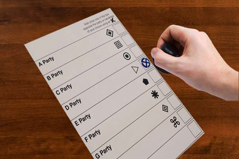 छत्तीसगढ़ में बैलेट पेपर से होंगे चुनाव, नगरीय निकाय और पंचायत चुनाव एक साथ हो सकते हैं छत्तीसगढ़ में बैलेट पेपर से होंगे चुनाव, नगरीय निकाय और पंचायत चुनाव एक साथ हो सकते हैं