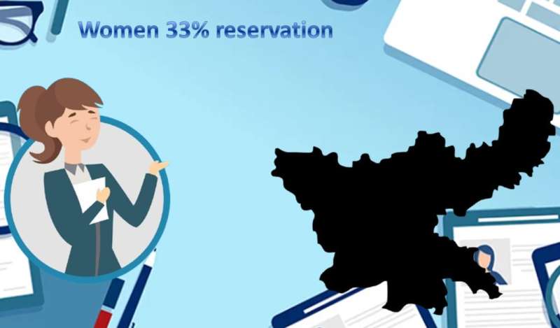 झारखंड विधानसभा में राज्यपाल ने किया बड़ा एलान, महिलाओं को मिलेगा 33% आरक्षण झारखंड विधानसभा में राज्यपाल ने किया बड़ा एलान, महिलाओं को मिलेगा 33% आरक्षण