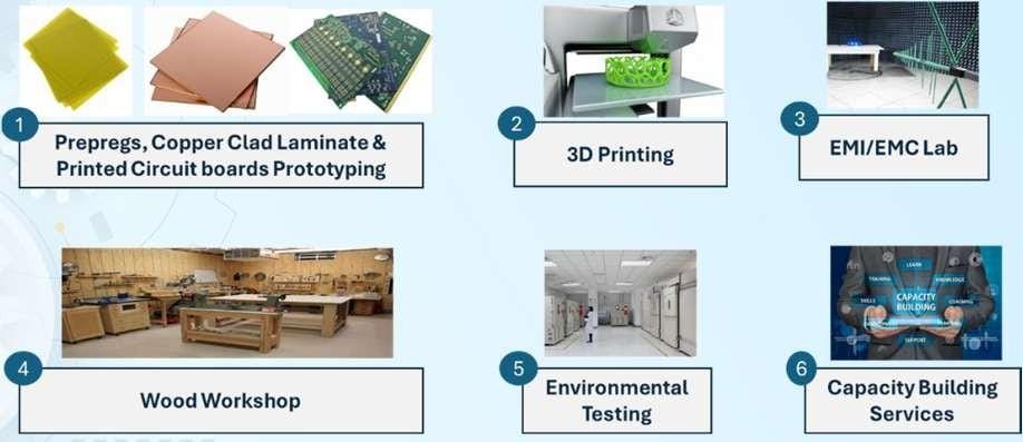 मुख्यमंत्री विष्णु देव साय के नेतृत्व में छत्तीसगढ़ बन रहा टेक्नोलॉजी हब : नवा रायपुर में कामन फैसिलिटी सेंटर की स्थापना को मिली मंजूरी…..