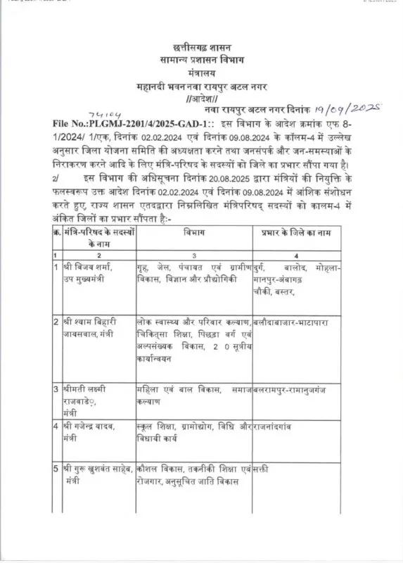 सामान्य प्रशासन विभाग ने मंत्रियों के प्रभार वाले जिलों में किया आंशिक संशोधन, जारी हुआ नया आदेश…