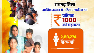 हर महीने एक हजार रुपए बन रहा आत्मनिर्भरता का आधार: महतारी वंदन योजना से बदल रही हैं छत्तीसगढ़ की महिलाओं की जिंदगी…..